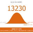 재밌고! 씐!!나는 국어 어휘력 테스트! 이미지