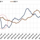 심리통계 이미지