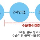 (주)동아푸드 이미지