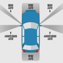 오일팩토리세한자동차정비 | [20살 첫 차 추천] 수능 끝나고 바로 첫 차? 20살이 사기 좋은 합리적인 자동차 추천