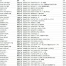 대건종합건축사사무소 이미지