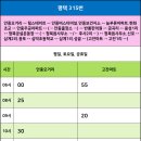 푸른주공마트 이미지