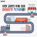 윈윈유통