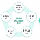 나오네일 이미지