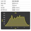 대전2동 경로당 이미지