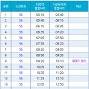 SK동산주유소 이미지