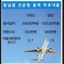 삼강엠앤티의 급등이유는???신공항 발표 앞두고 인근 10만평 보유 부각 이미지