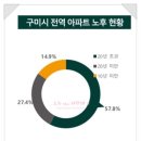 (주)범양버스 이미지