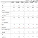 바텍에스앤씨 - 화성시 삼성1로2길 13 | 바텍에스앤씨