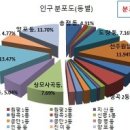 구미 부동산시장의 현재상황 이미지