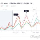 강남-259 이미지