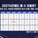 야구의 참견 패널들이 뽑은 팀별 외국인선수 재계약 여부 이미지