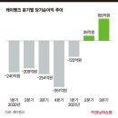 '업비트 독주' 심화되는 암호화폐 시장…은행들은 여전히 '모르쇠' 이미지