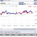 피제이물산