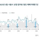 단빌딩 이미지