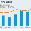 개천 미꾸라지가 행복한 나라.. 기준점은 월 100만원 이미지