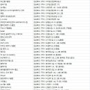 웰라인 짐 이미지