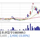 [10/11일] 오늘의 거래소 상한가 하한가 종목 (주식투자 참고용) 이미지