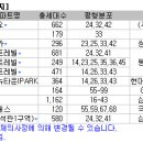 [12월분양시장] 용인 흥덕, 의왕 청계지구 분양 주목 이미지