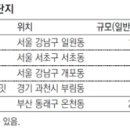 GS25과천센트럴 이미지