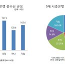 은행코너