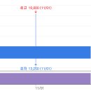 토탈솔루션 티스토리