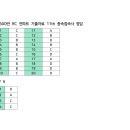 8월 600반 기출RC 11th 종속접속사 정답 이미지