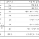에스티온 이미지