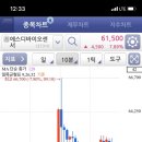 에스디(SD)바이오 | [공모주청약] SD바이오센서(에스디바이오센서) 오늘 상장일 / 매도 후기