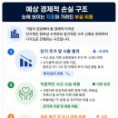 8년 새 세 번째 폭발... 한화에어로스페이스 대전사업장 사고가 남긴 경제적 충격과 리스크 후기