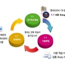 해법영어쎈수학러닝센터학원