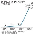 SK 대동주유소 이미지