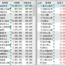 에스티엑스디앤씨 이미지