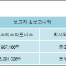 (주)피스티스 전자신문