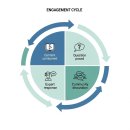 숏폼 제작을 위한 다양한 영상편집 배우기(야간) | 숏폼 콘텐츠, 단순 유행을 넘어 개인 브랜딩과 학습을 위한 전문가 활용 전략