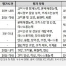 2023대입교대정시특성자료|쿠키뉴스 이미지