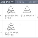 신성세탁 네이버블로그
