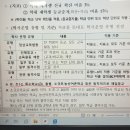 경기도 BCP(업무연속성계획) 학사운영 질문드려요. 이미지