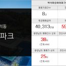 아이파크3차단지내공인중개사사무소 이미지