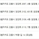 이해욱성형외과의원 네이버블로그