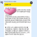 11620-전21-143-4 | 노베이스 143점 → 211점, 간호사 국시 합격 공부법 공개