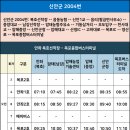 고하대로주유소 이미지