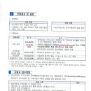 중부지방고용노동청평택지청 네이버블로그