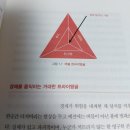 버블존 이미지