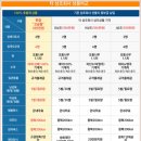 한결상조서비스 이미지