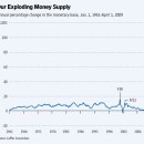 Get Ready for Inflation and Higher Interest Rates 이미지