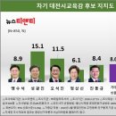 티앤티