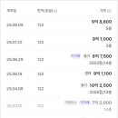 왕숙천공원 골프연습장 이미지