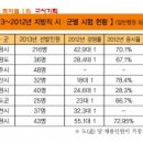 (주)박문각 에듀스파