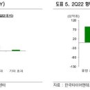 신영타이어